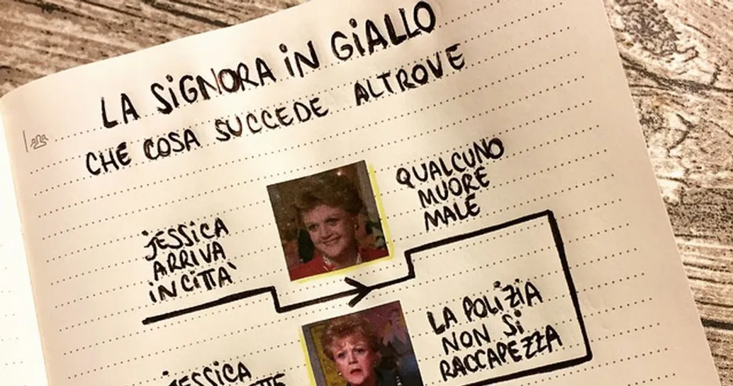 La signora in giallo spiegata con le infografiche di Viola Scintilla