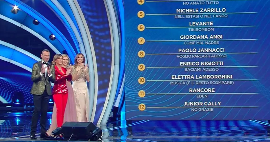 Sanremo 2020: la classifica generale dopo la seconda serata