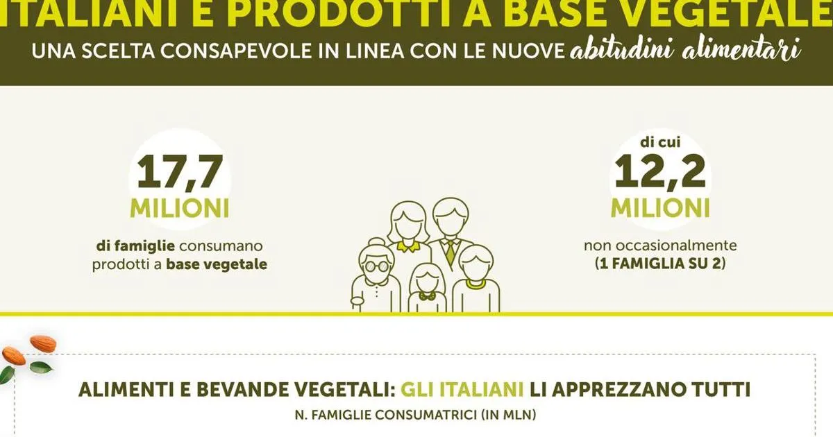 Cibo a base vegetale sulla tavola di 7 famiglie su 10