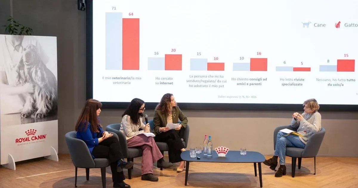 Survey italiani attenti a benessere di cani e gatti ma tanti falsi miti
