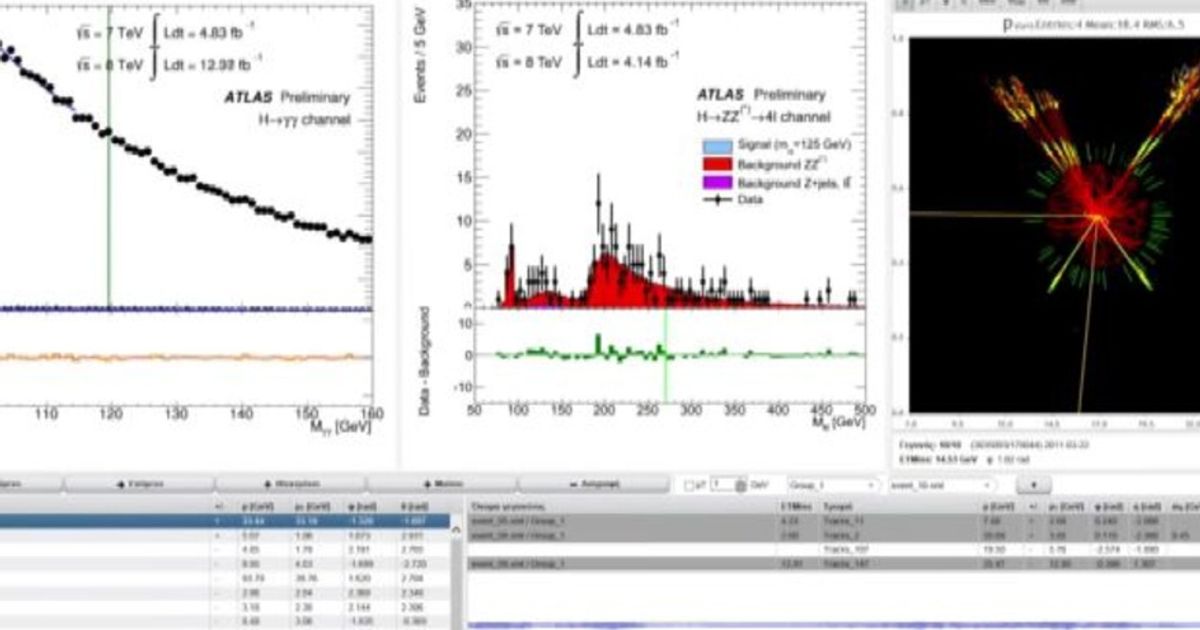 Il Bosone di Higgs suona come Beethoven…. Ma è il primo aprile