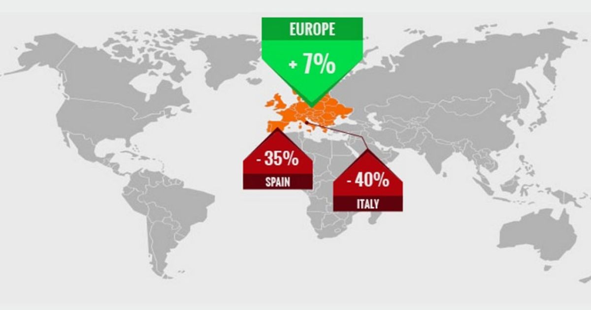Se c’è la finale di calcio, i siti hard fanno flop (o quasi)