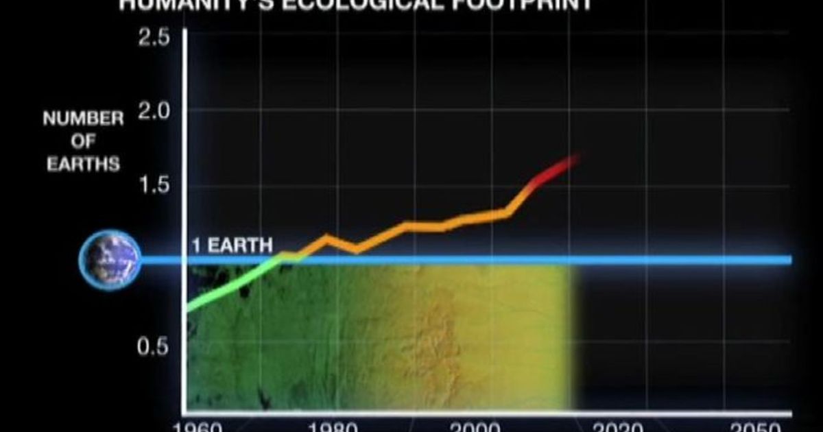 Arrivato l’overshoot day: esaurite le risorse annuali della Terra